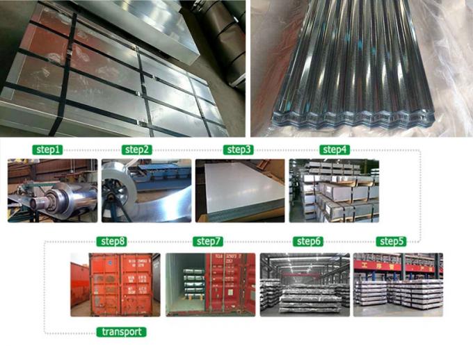 Galvanized Steel Sheet Zinc Coated Corrugated Roofing Sheet